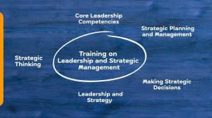 A Strategic Approach to Implementing a Management Training Program